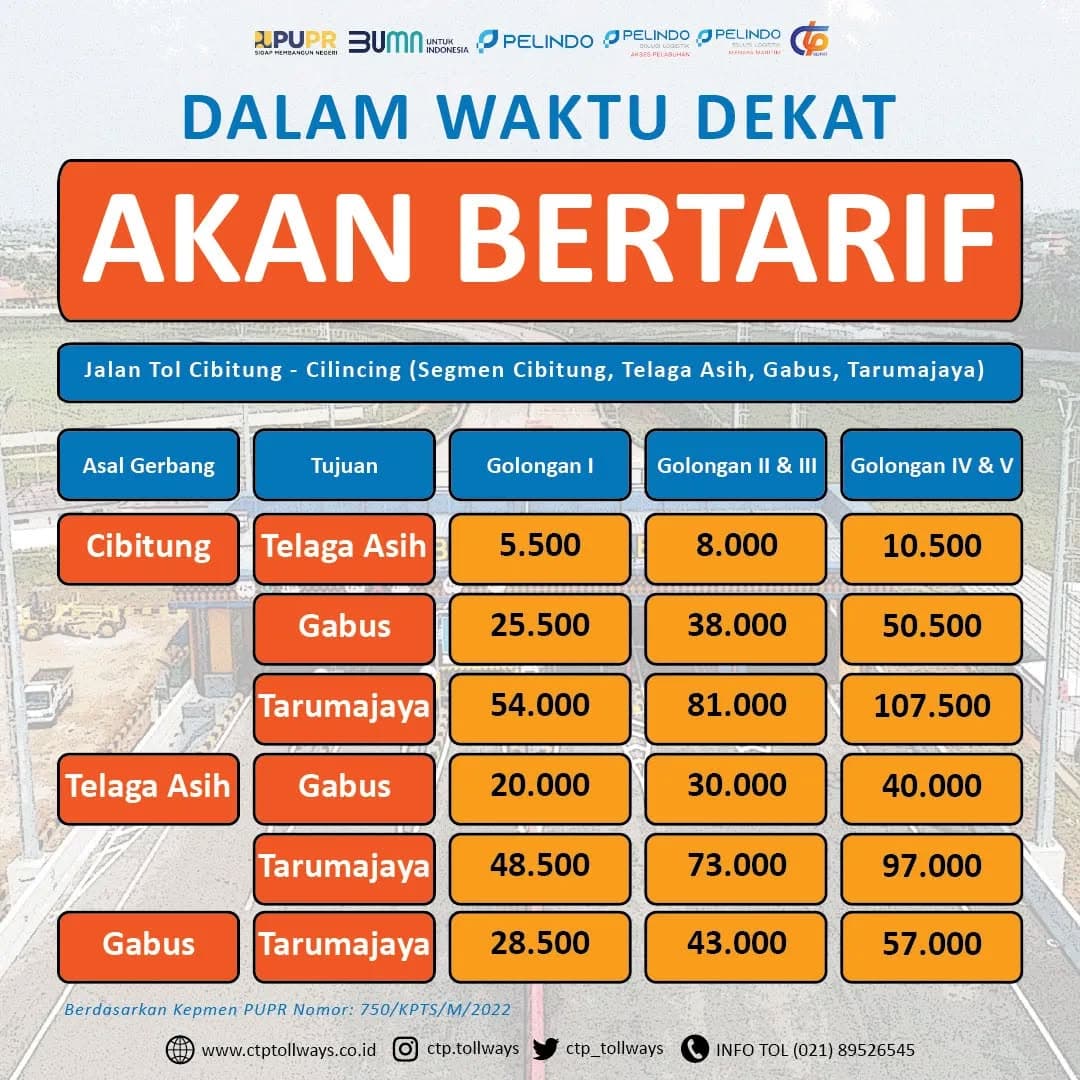 Jalan Tol Cibitung-Cilincing Segmen Telaga Asih–Tarumajaya Akan Bertarif