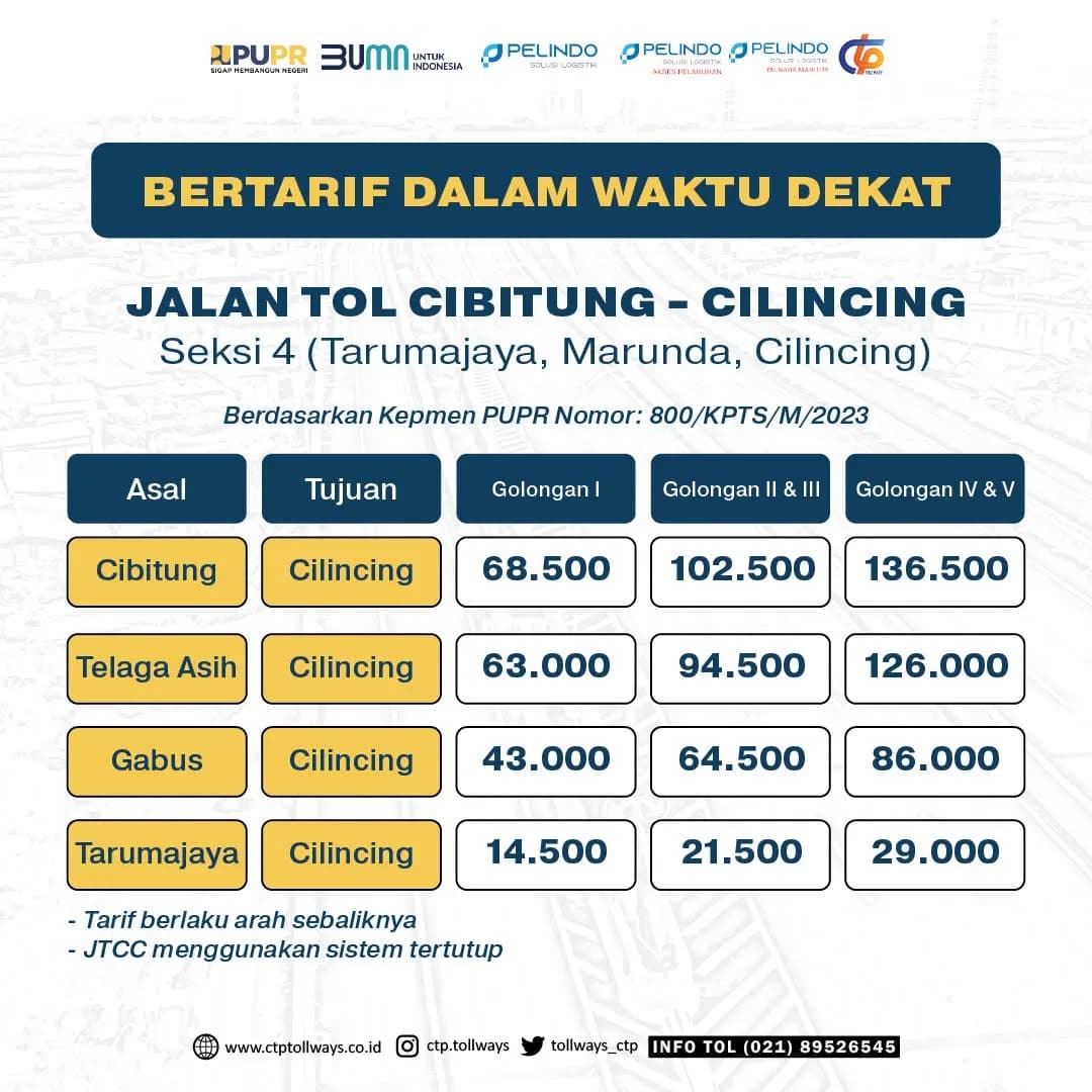JTCC Seksi 4 Masih Belum Dikenakan Tarif