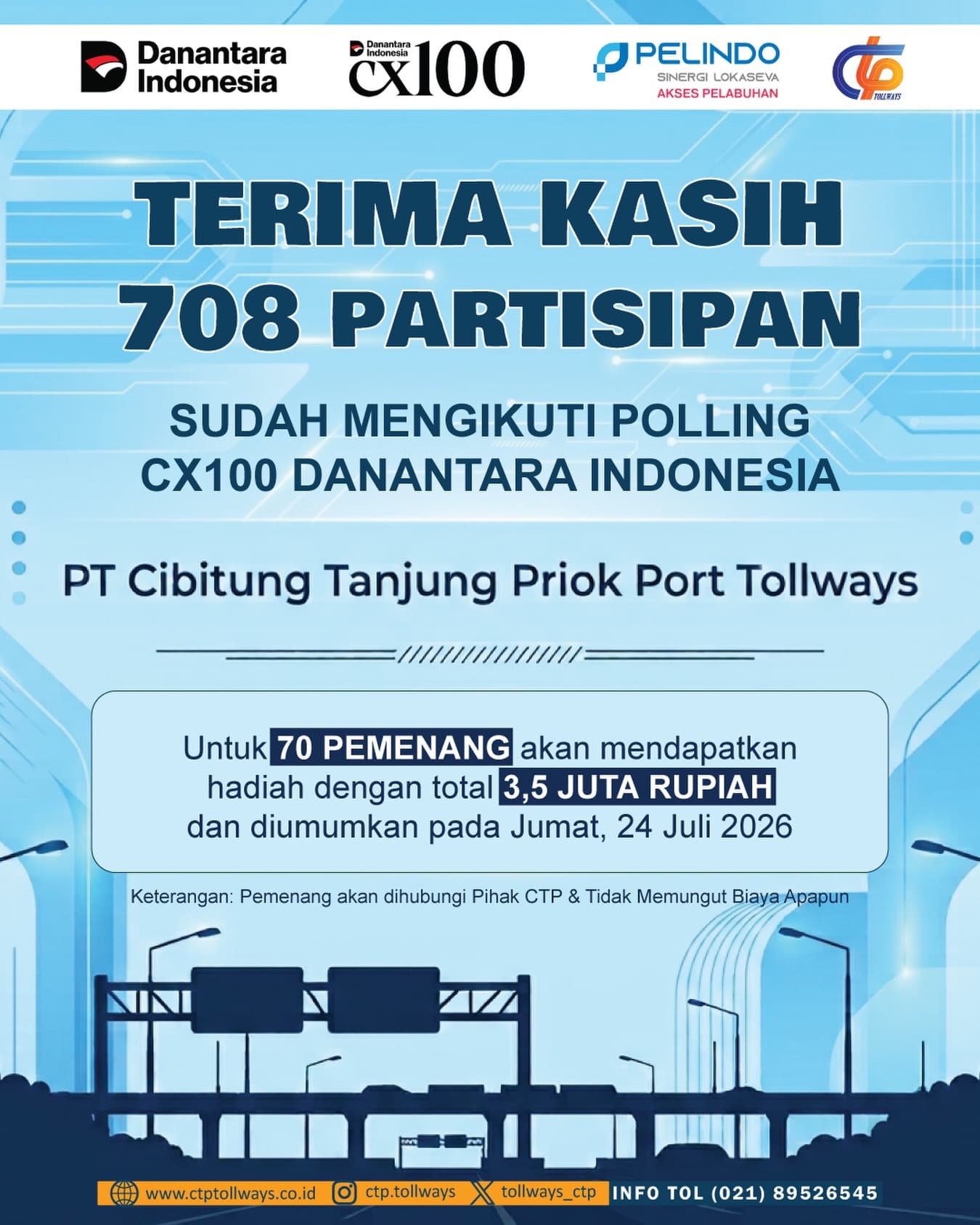 PT CTP Tollways Catat 708 Responden dalam Polling CX100 Danantara Indonesia