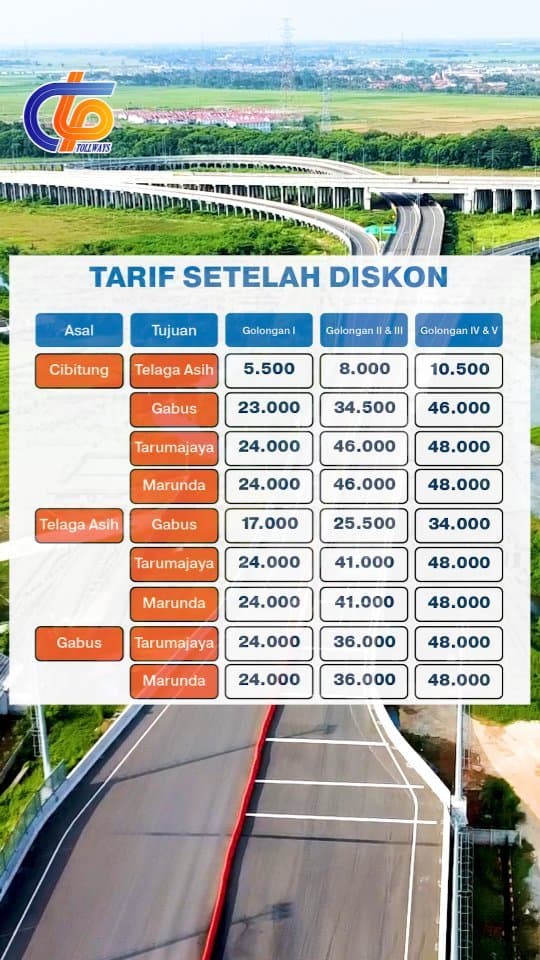 Tarif Diskon Jalan Tol Cibitung-Cilincing Dimulai Hari Ini